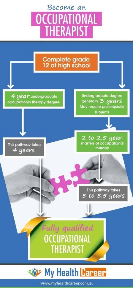 作業療法士 なるには - 夢を現実にするための道筋